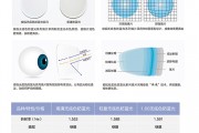 俊视镜片怎么样质量好吗，俊视镜片怎么样