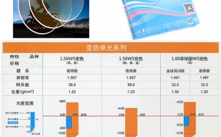 树脂镜片质量怎么样，树脂镜片质量怎么样啊